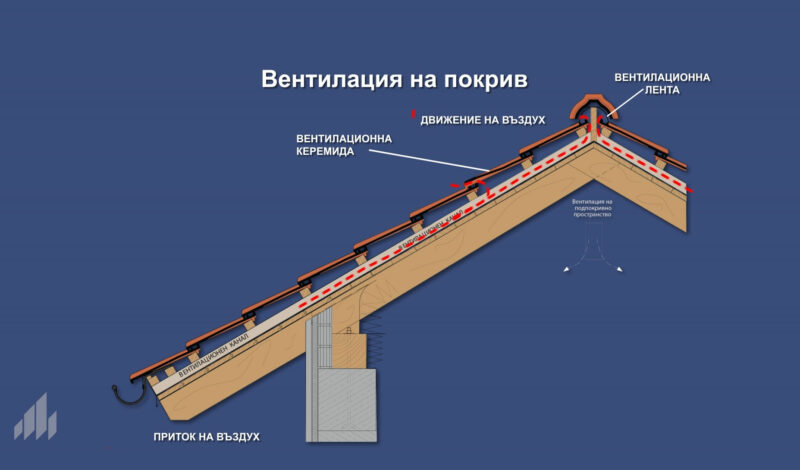 Филм за покривната системата на Тондах